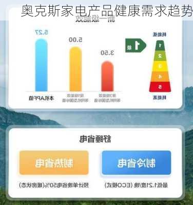 奥克斯家电产品健康需求趋势