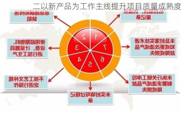 二以新产品为工作主线提升项目质量成熟度