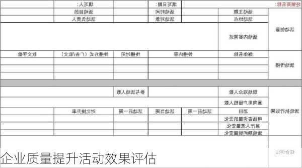 企业质量提升活动效果评估