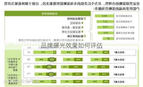 品牌曝光效果如何评估