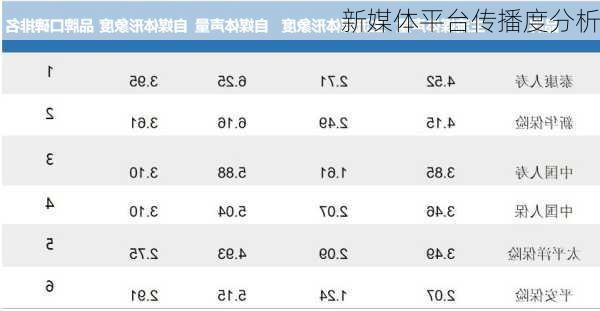 新媒体平台传播度分析