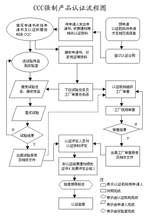 商情监测评估操作流程