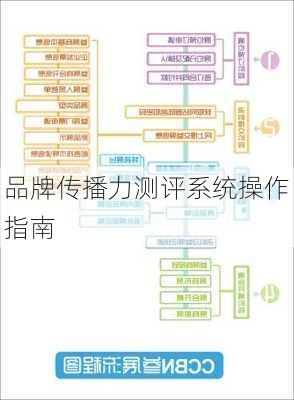 品牌传播力测评系统操作指南