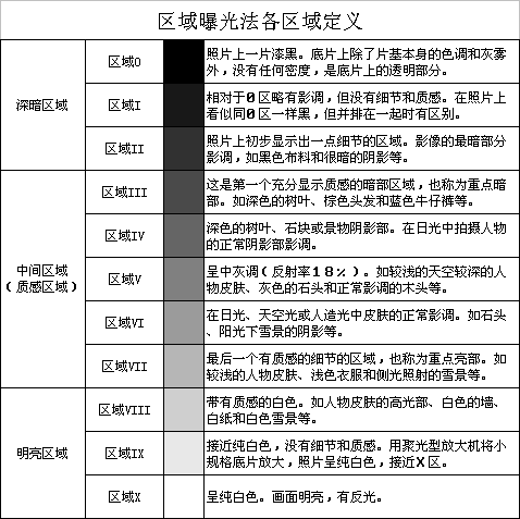 品牌曝光度评估方法