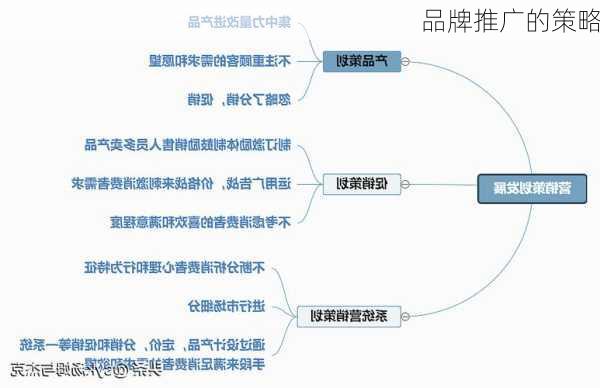 品牌推广的策略