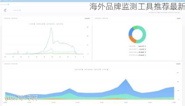 海外品牌监测工具推荐最新
