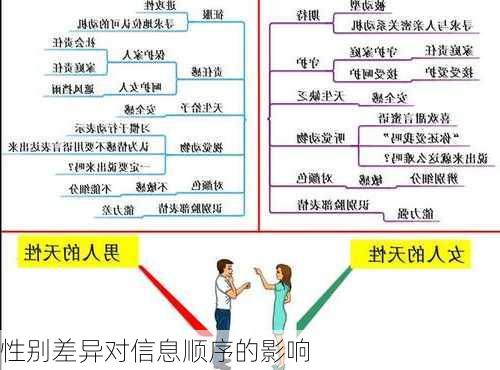 性别差异对信息顺序的影响