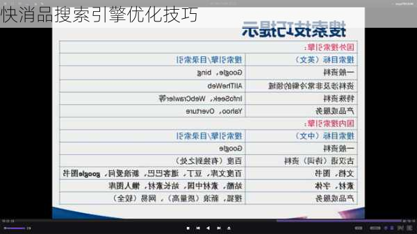 快消品搜索引擎优化技巧