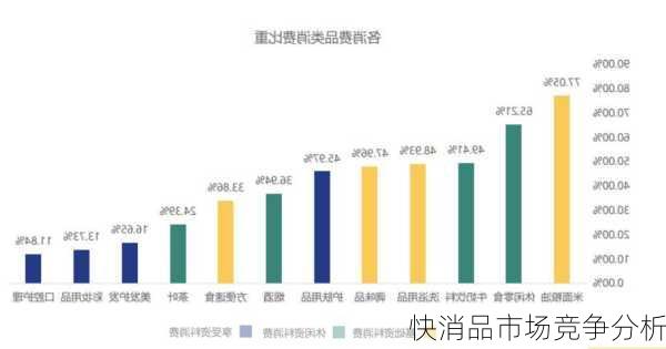 快消品市场竞争分析