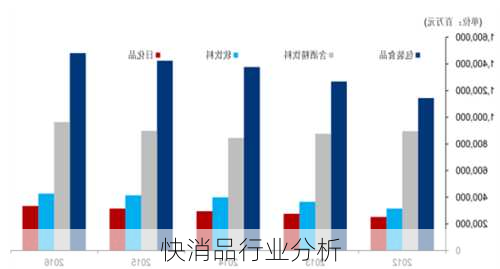 快消品行业分析