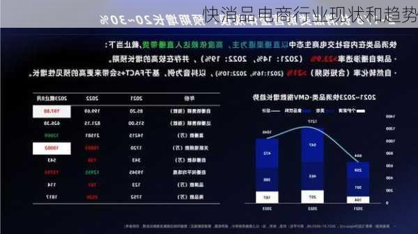 快消品电商行业现状和趋势