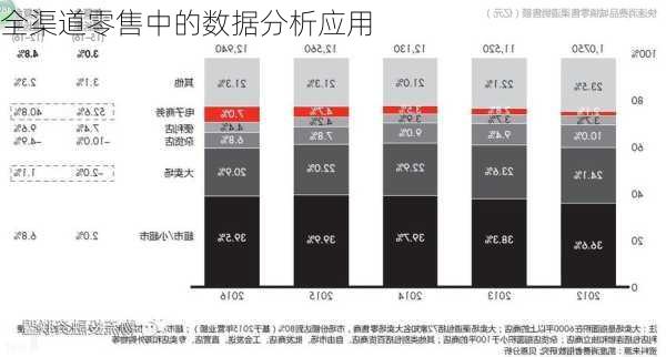 全渠道零售中的数据分析应用