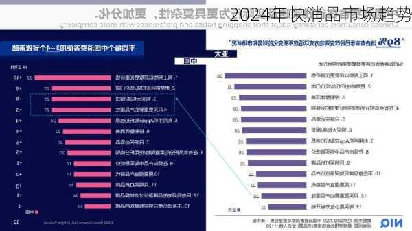 2024年快消品市场趋势