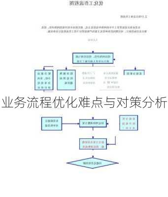 业务流程优化难点与对策分析