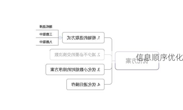 信息顺序优化