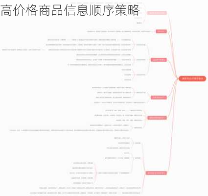 高价格商品信息顺序策略