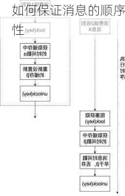 如何保证消息的顺序性