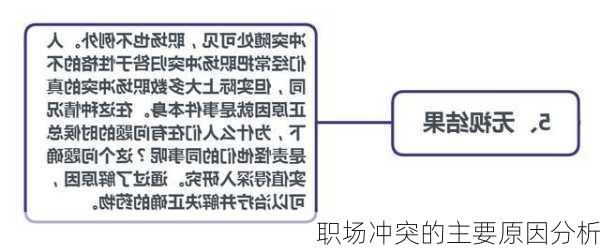 职场冲突的主要原因分析