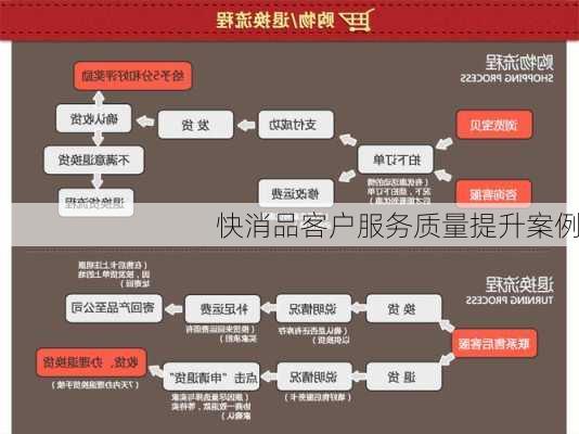 快消品客户服务质量提升案例