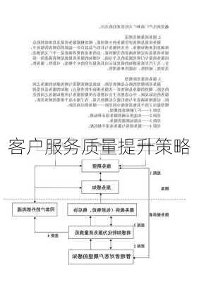 客户服务质量提升策略