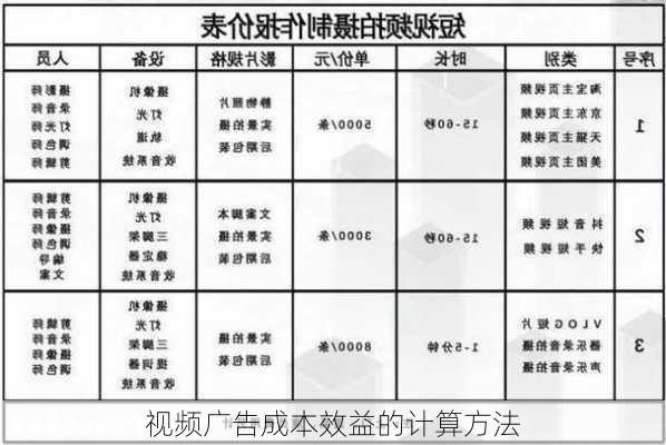 视频广告成本效益的计算方法