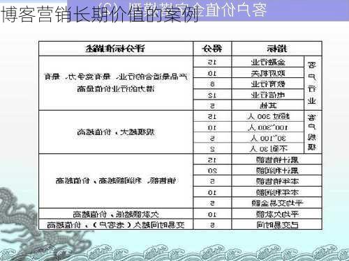 博客营销长期价值的案例