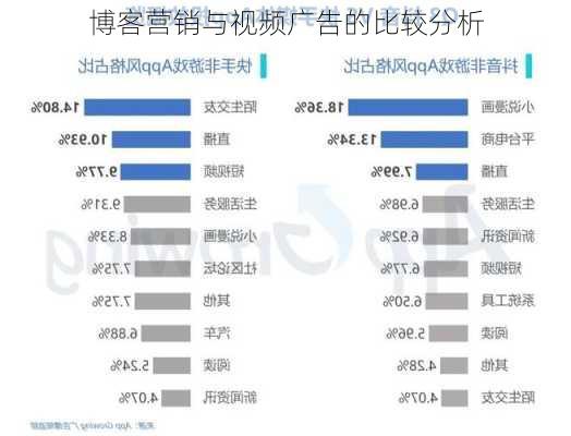 博客营销与视频广告的比较分析