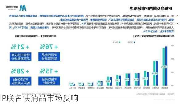 IP联名快消品市场反响