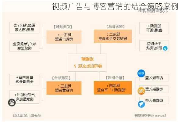 视频广告与博客营销的结合策略案例