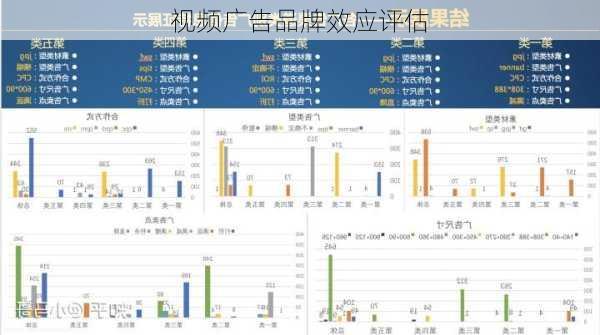 视频广告品牌效应评估