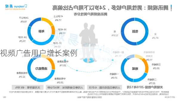 视频广告用户增长案例