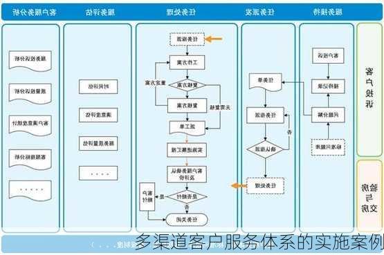 多渠道客户服务体系的实施案例