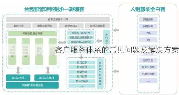 客户服务体系的常见问题及解决方案