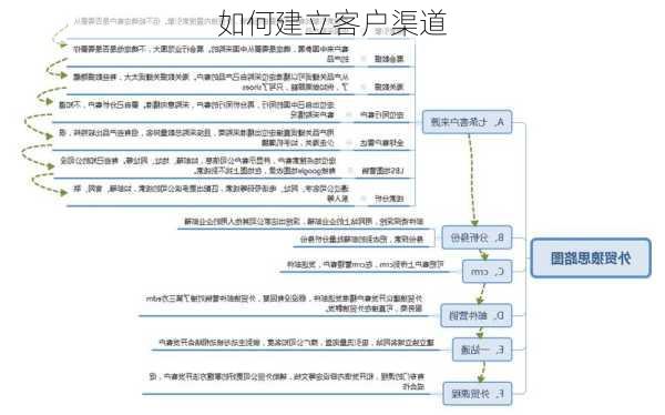 如何建立客户渠道