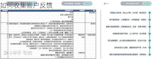 如何收集客户反馈