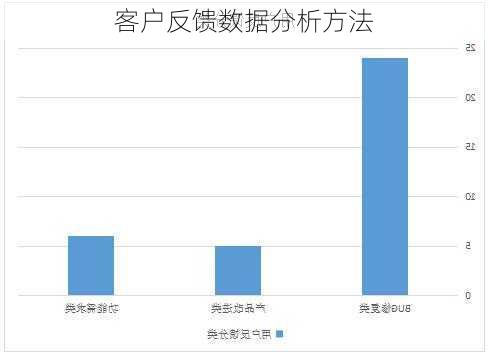 客户反馈数据分析方法