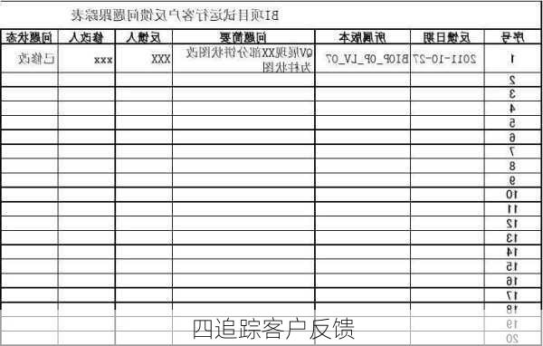 四追踪客户反馈