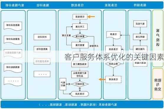 客户服务体系优化的关键因素