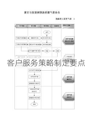 客户服务策略制定要点