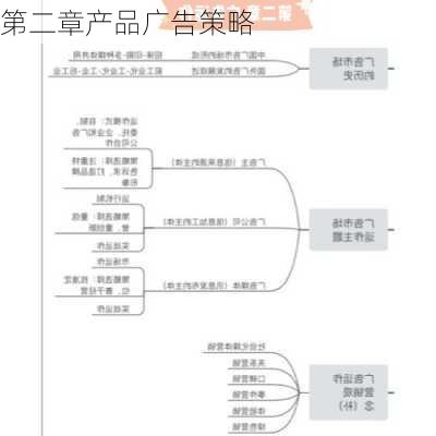 第二章产品广告策略