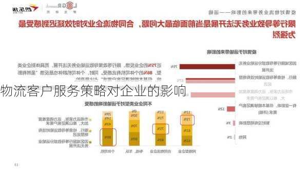 物流客户服务策略对企业的影响