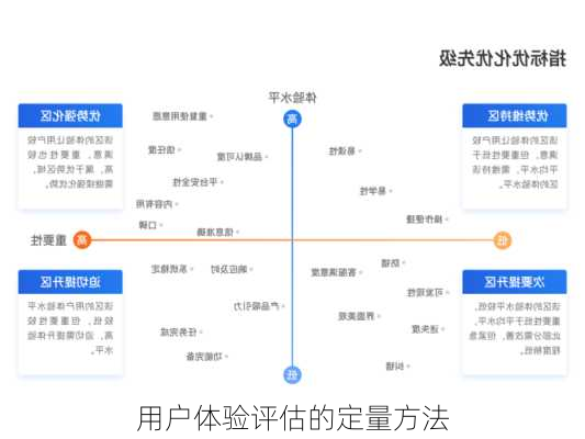 用户体验评估的定量方法