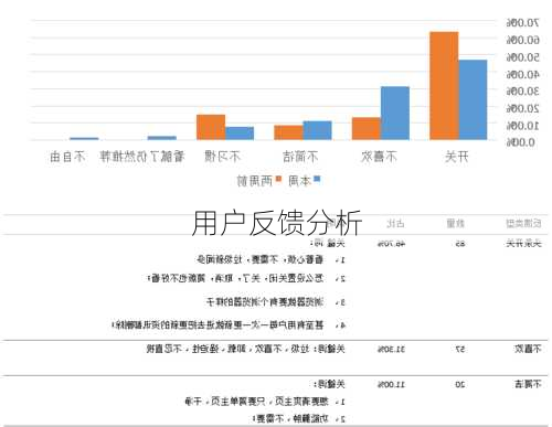 用户反馈分析