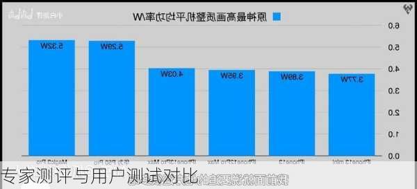 专家测评与用户测试对比