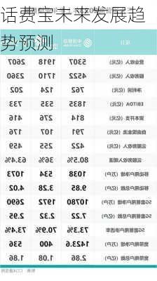 话费宝未来发展趋势预测