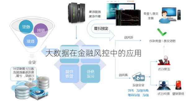 大数据在金融风控中的应用