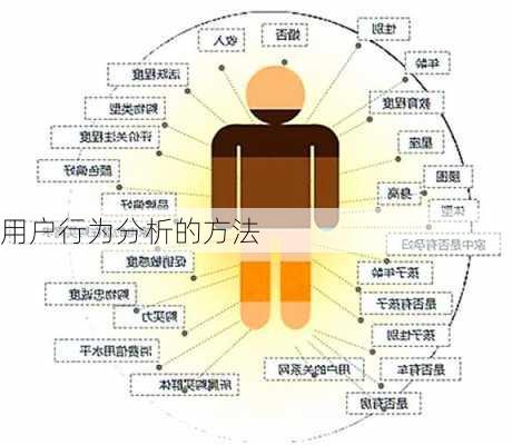 用户行为分析的方法