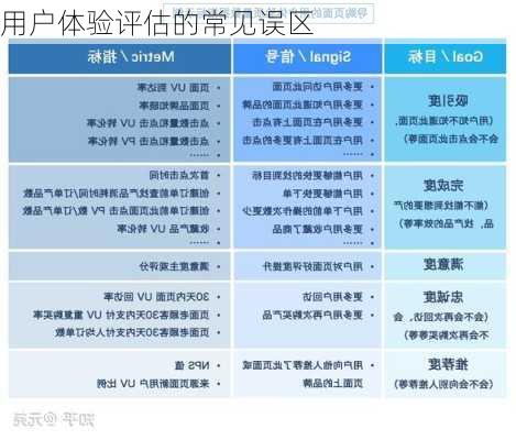 用户体验评估的常见误区