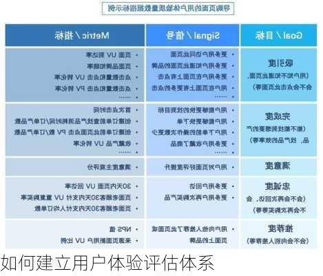 如何建立用户体验评估体系