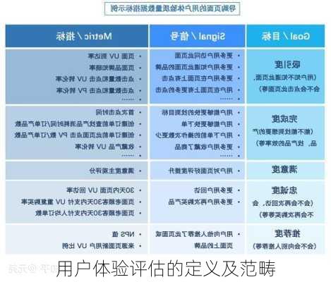 用户体验评估的定义及范畴